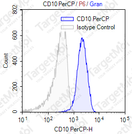 Anti-CD10 Antibody-PerCP (CB-CALLA)