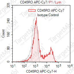 Anti-CD45RO Antibody-APC-Cy7 (UCHL-1)