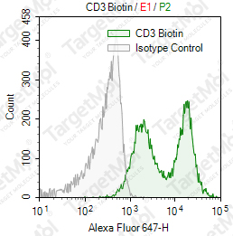Anti-CD3 Antibody-Biotin (UCHT-1)
