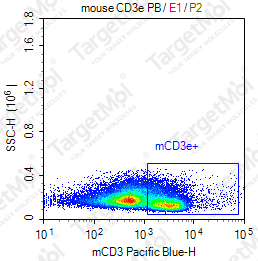 Anti-CD3e Antibody-Pacific Blue (145-2C11)