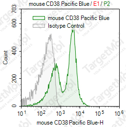 Anti-CD38 Antibody-Pacific Blue (90)