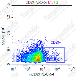 Anti-CD69 Antibody-PE-Cy5 (H1.2F3)
