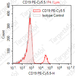 Anti-CD19 Antibody-PE-Cy5 (SJ25-C1)