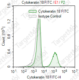 Anti-Cytokeratin 18 Antibody-FITC (DA-7)
