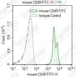 Anti-CD45 Antibody-FITC (30-FII)