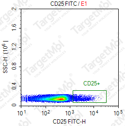 Anti-CD25 Antibody-FITC (3C7)