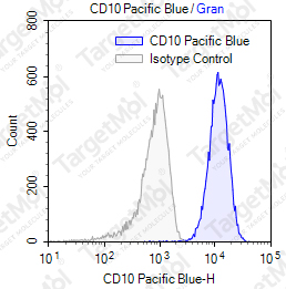 Anti-CD10 Antibody-Pacific Blue (CB-CALLA)