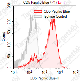 Anti-CD5 Antibody-Pacific Blue (UCHT-2)