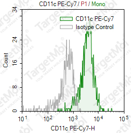 Anti-CD11c Antibody-PE-Cy7 (3.9)