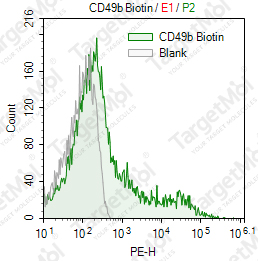 Anti-CD49b Antibody-Biotin (DX5)