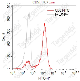 Anti-CD5 Antibody-FITC (UCHT-2)