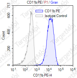 Anti-CD11b Antibody-PE (ICRF44)