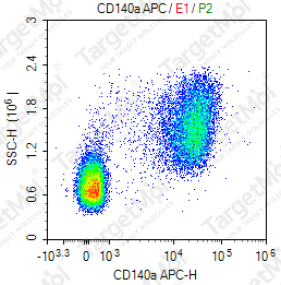 Anti-CD140a Antibody-APC (16A1H8)