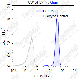 Anti-CD15 Antibody-PE (HI98)