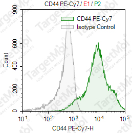 Anti-CD44 Antibody-PE-Cy7 (IM7)