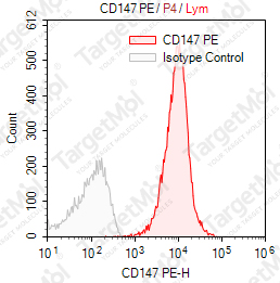 Anti-CD147 Antibody-PE (HIM6)