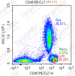 Anti-CD45 Antibody-PE-Cy7 (9.4)