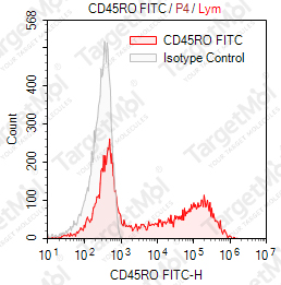 Anti-CD45RO Antibody-FITC (UCHL-1)