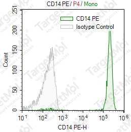 Anti-CD14 Antibody-PE (61D3)