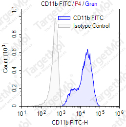 Anti-CD11b Antibody-FITC (LM2/1.6.11)