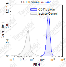 Anti-CD11b Antibody-Biotin (LM2/1.6.11)