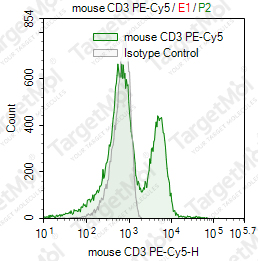 Anti-CD3 Antibody-PE-Cy5 (17A2)