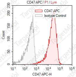 Anti-CD47 Antibody-APC (B6-H12)