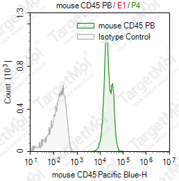 Anti-CD45 Antibody-Pacific Blue (I3/2.3)