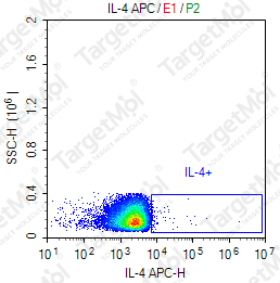Anti-IL-4 Antibody-APC (11B11)