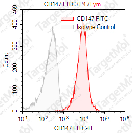 Anti-CD147 Antibody-FITC (HIM6)