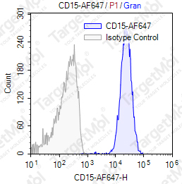 Anti-CD15 Antibody-AF647 (W6D3A12)