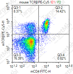 Anti-TCRβ Antibody-PE-Cy5 (H57-597)
