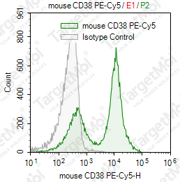 Anti-CD38 Antibody-PE-Cy5 (90)
