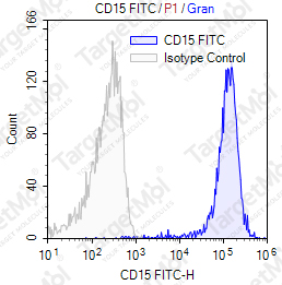 Anti-CD15 Antibody-FITC (W6D3A12)
