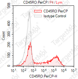 Anti-CD45RO Antibody-PerCP (UCHL-1)