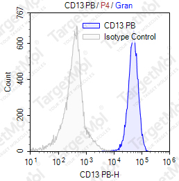Anti-CD13 Antibody-Pacific Blue (46A11E3)