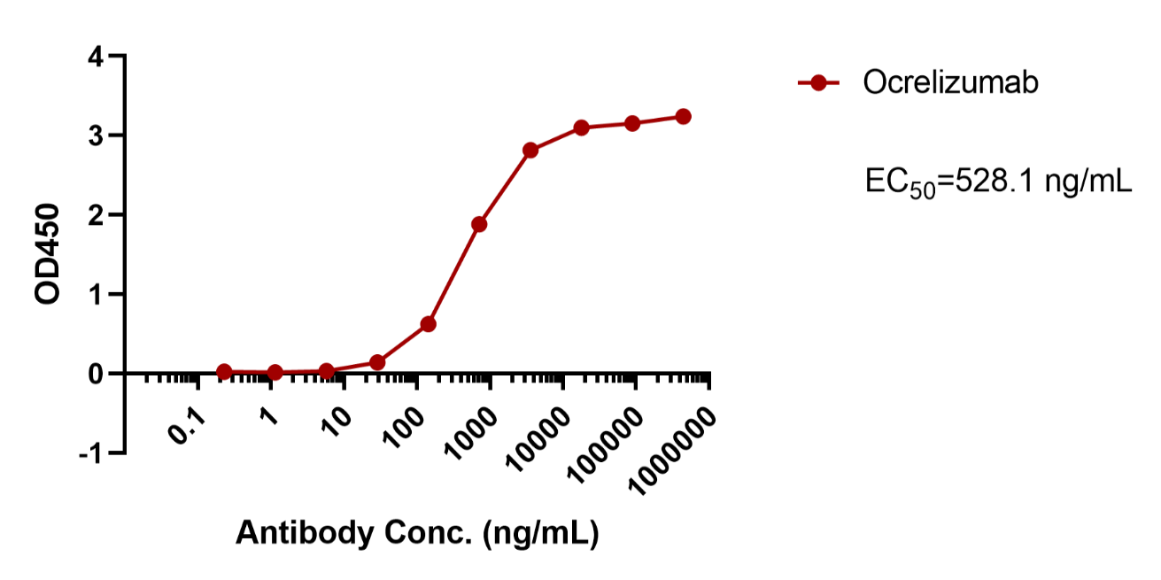 Ocrelizumab