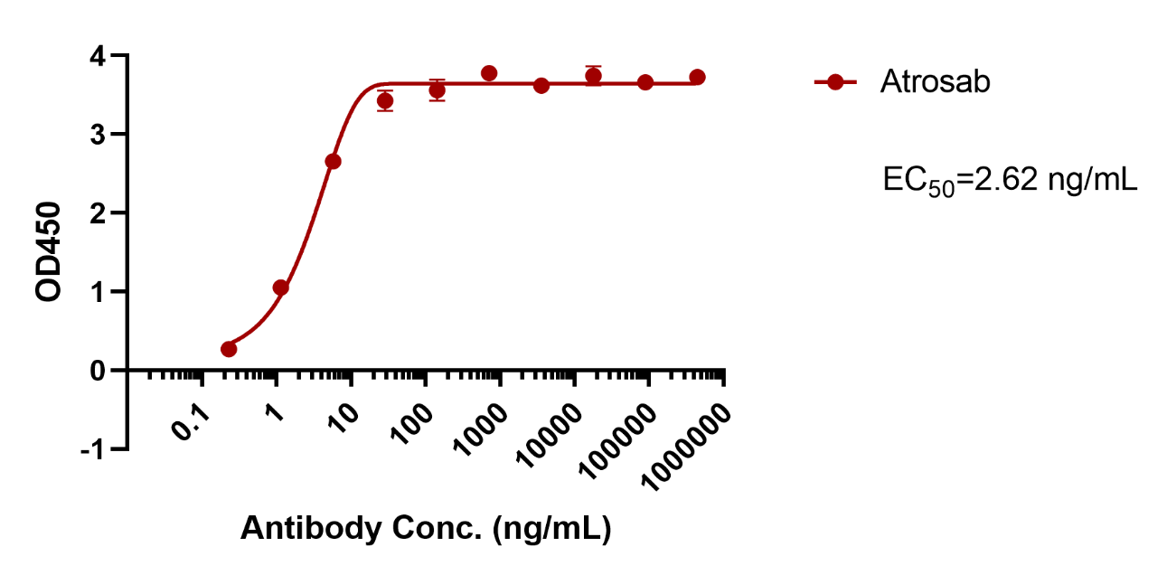 Atrosab