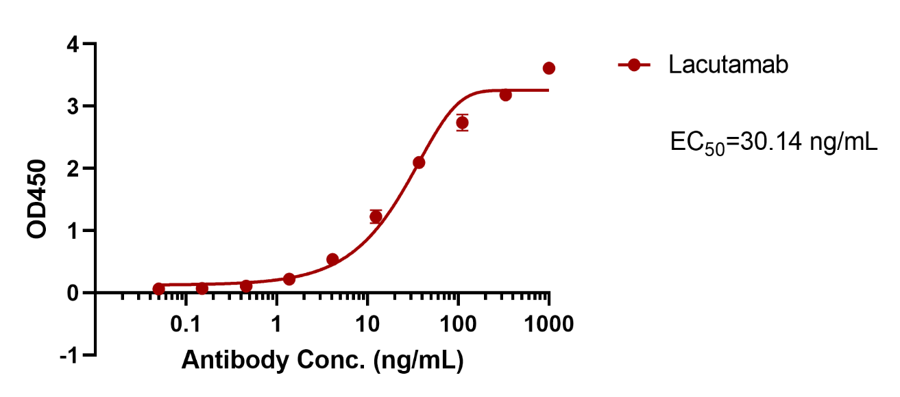 Lacutamab