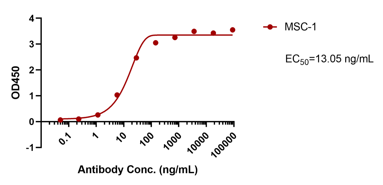 MSC-1