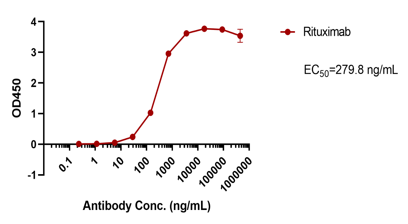 Rituximab