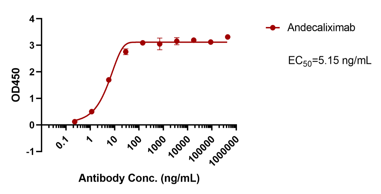 Andecaliximab