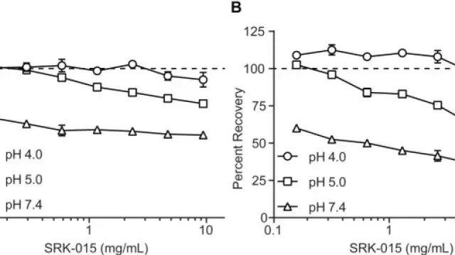 【TargetMol Star Molecule】- Apitegromab: Targeting Proforms of Myostatin to Open a New Era in the Treatment of Muscle Atrophy