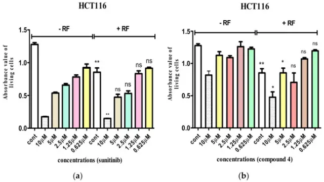 [TargetMol Star Molecule] - Sunitinib Malate: A Multi-Targeted Tyrosine Kinase Inhibitor Shaping Innovative Anticancer Approaches