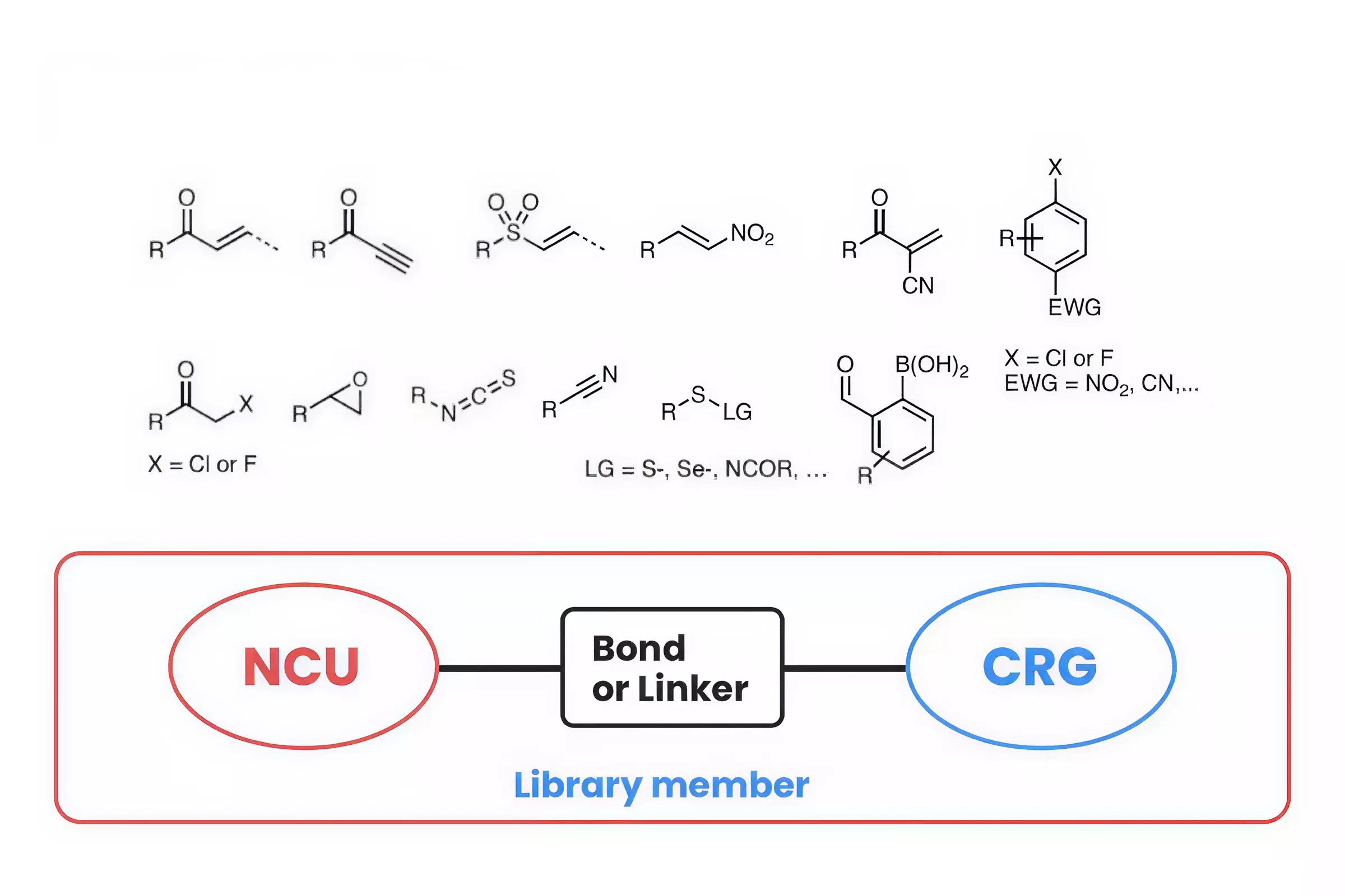 Covalent Compound Database
